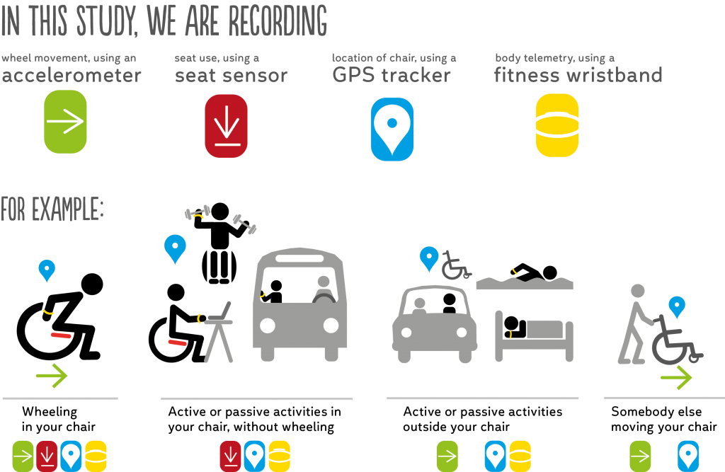 GPS study illustrationv2