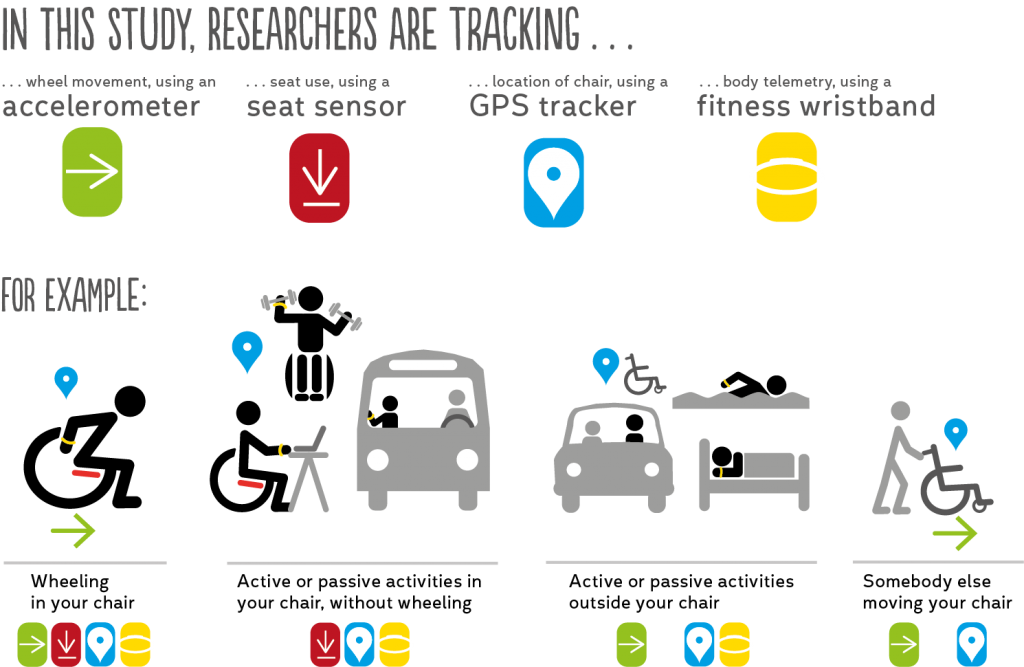 GPS study illustrationv3